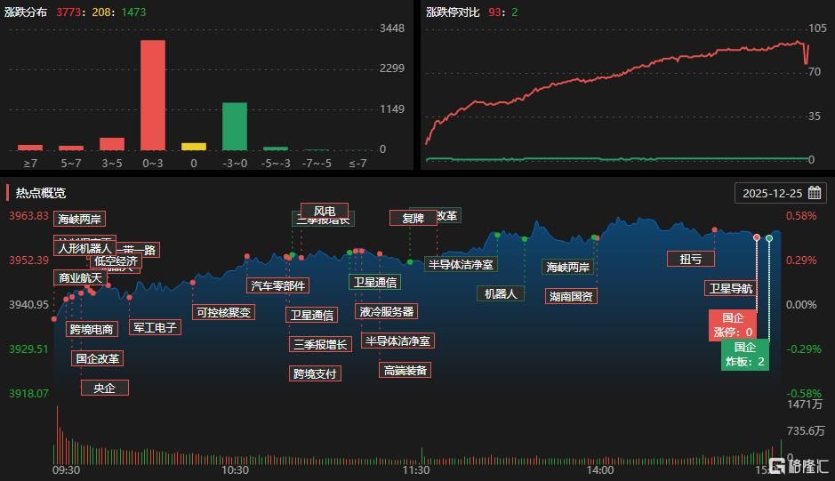龙虎榜 | 作手新一	、消闲派近7亿狂拉金风科技，成都系出逃海南概念股