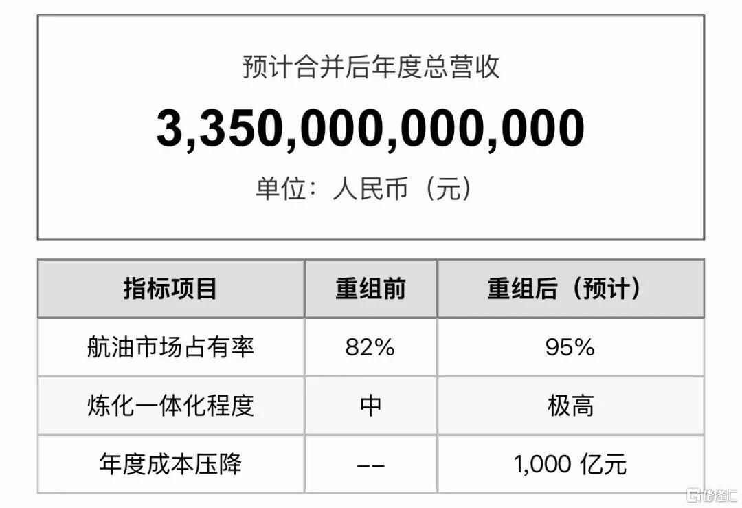 两大央企重组获批	，新“巨无霸”诞生了！