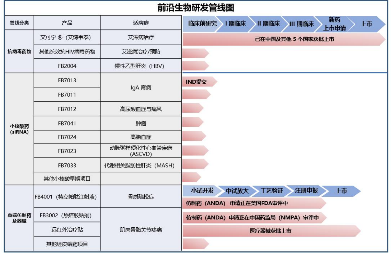 股价一度大涨20%！前沿生物达成约10亿美元BD交易，上市以来累计亏损或超16亿