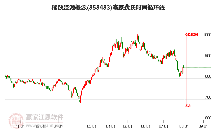 稀缺资源