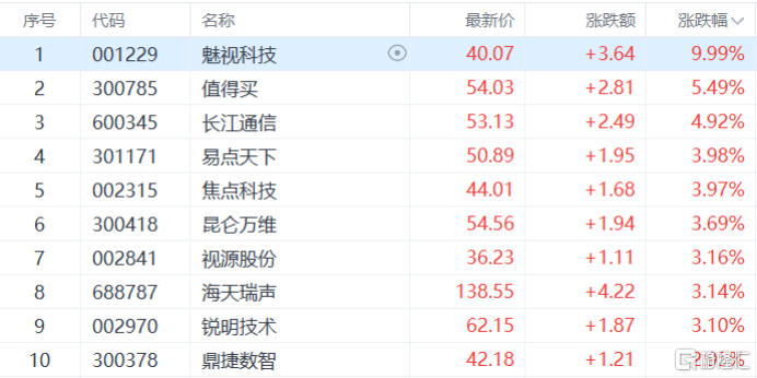 DeepSeek融资引爆！AI应用集体“狂欢	”