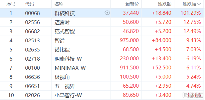 DeepSeek融资引爆！AI应用集体“狂欢”